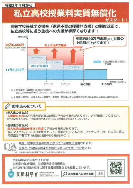 私立高等学校等の授業料の実質無償化 | メンタルサポートK